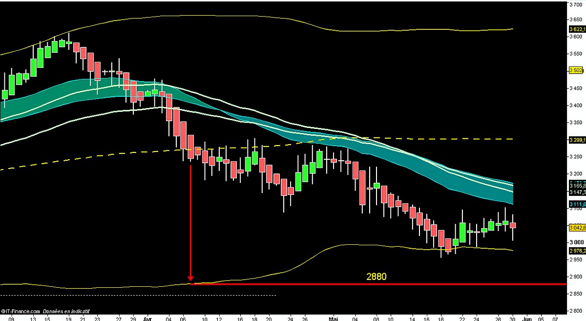 cac ut jour